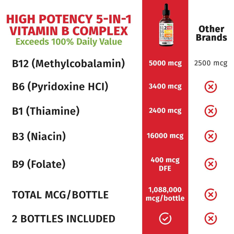 Methylated Vit. B12 Complex Drop
