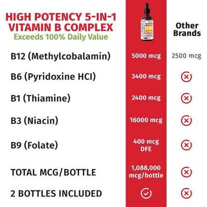 Methylated Vit. B12 Complex Drop