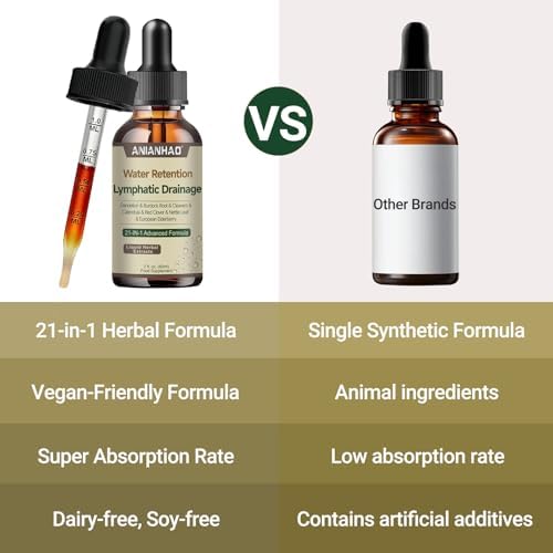 Lymphatic Drainage Drops, Water Detox, Water Balance Support, Lymphatic Drainage Supplement Promotes The Efficient Drainage of The Lymphatic System to Promote Overall Health, 60ml|B0GCK3KZL2