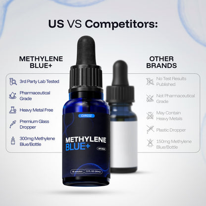 Methylene Blue Pharmaceutical Grade 1oz– 1% Solution