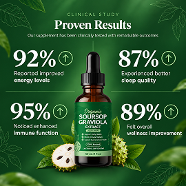 Organic Soursop Extract - Renewed Design