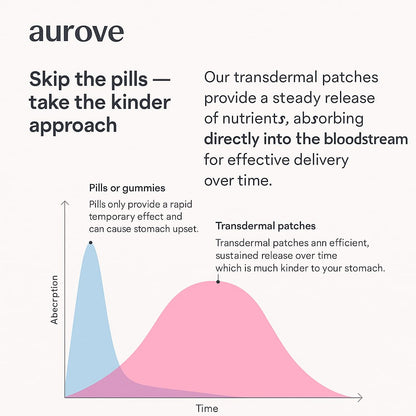 weightless-wellness-patches